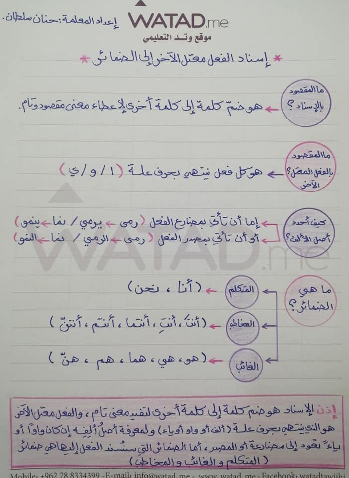 Mjk4NjA2MQ95951 بالصور شرح وحدة إسناد الفعل المعتل الآخر إلى الضمائر للصف التاسع الفصل الاول 2020